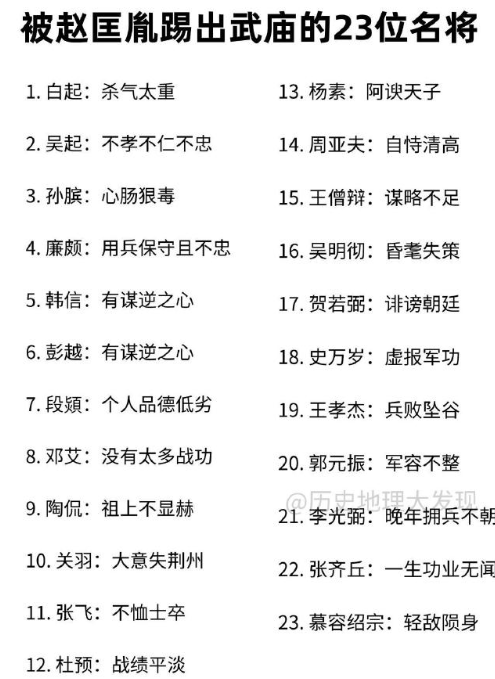 被赵匡胤踢出武庙的23位名将。 ​​​

