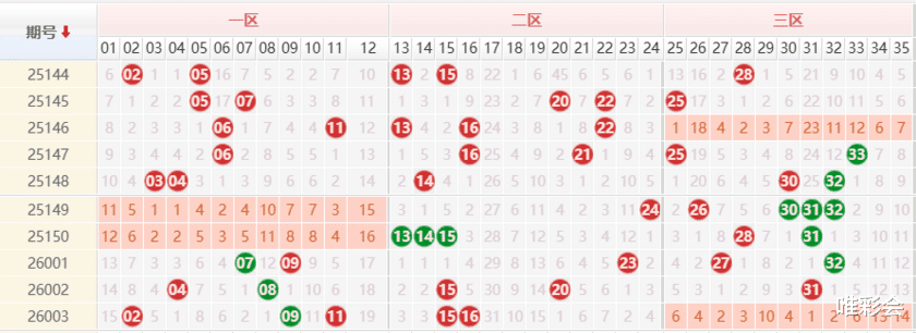 唯彩看球大乐透26004期曝彩堂预测三区定胆
