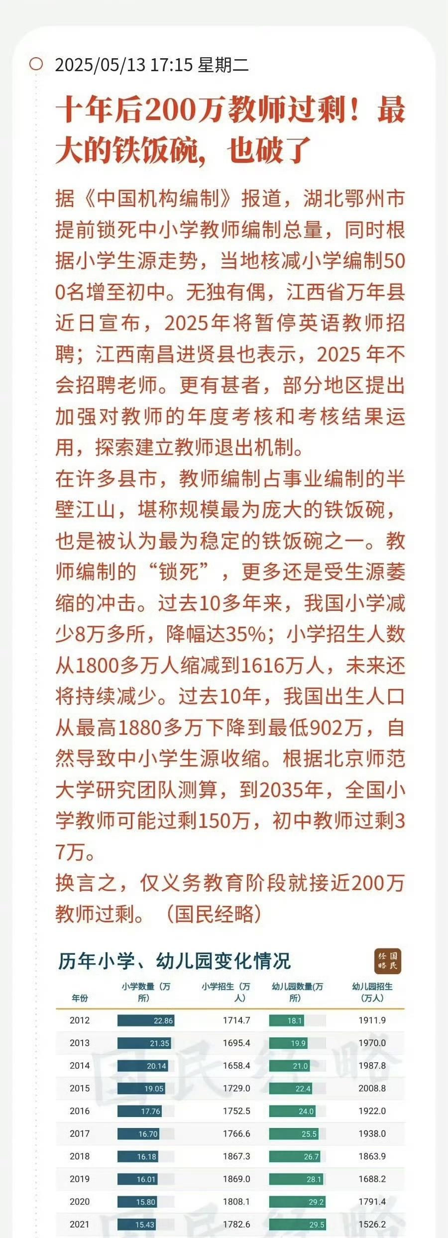 教师编制锁死十年后将有200万教师过剩，教师退出机制开始实施，教师的春天即将结束