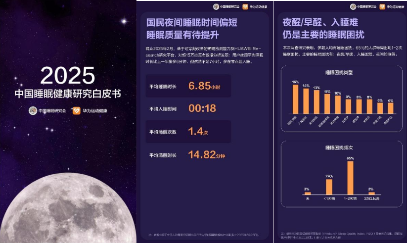 华为手环10：精准睡眠监测，全面健康功能，2025年最佳选择