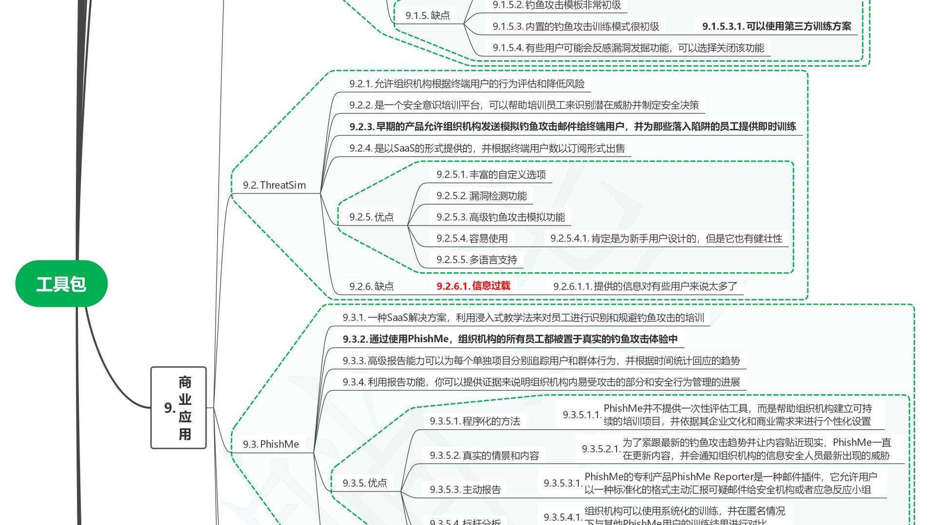 读社会工程：防范钓鱼欺诈（卷3）04工具包