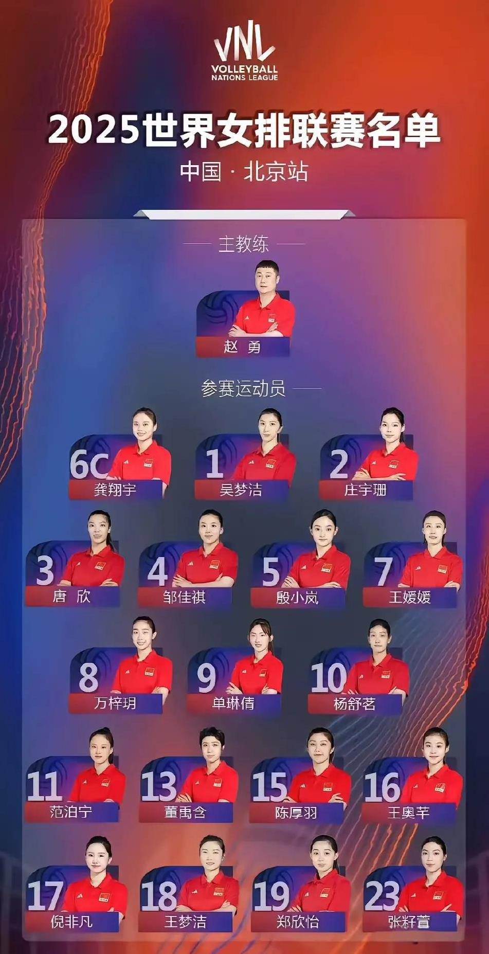 中国女排世联赛18人名单出炉，首期集训人员除李盈莹因伤落选，已回天津养伤外，其余