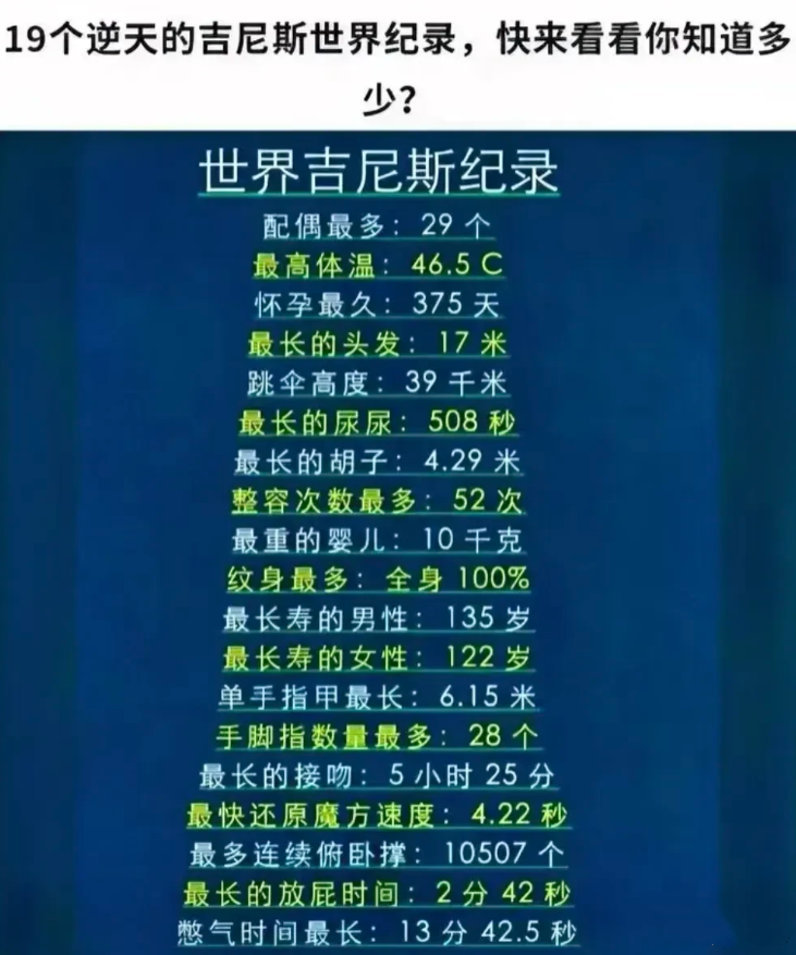 19个逆天的吉尼斯世界纪录，还有没有离谱的记录补充一下。