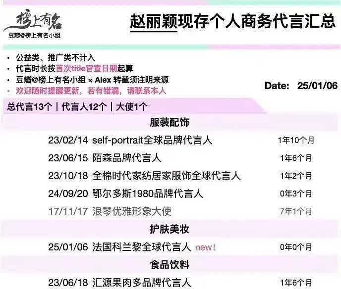 挺震惊的，赵丽颖拿完飞天影后，
一个新增商务代言都没有。
杂志也不拍，活动也