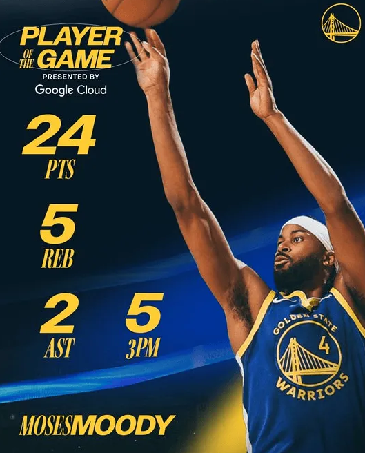 NBA常规赛，勇士118-107战胜太阳。
全场比赛，摩西-穆迪出战34分钟，1