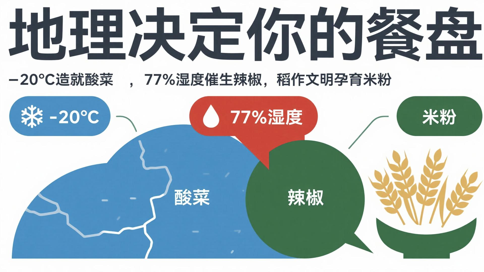 杀猪菜爆火背后：为什么东北吃酸菜，贵州吃辣椒，湖南吃米粉