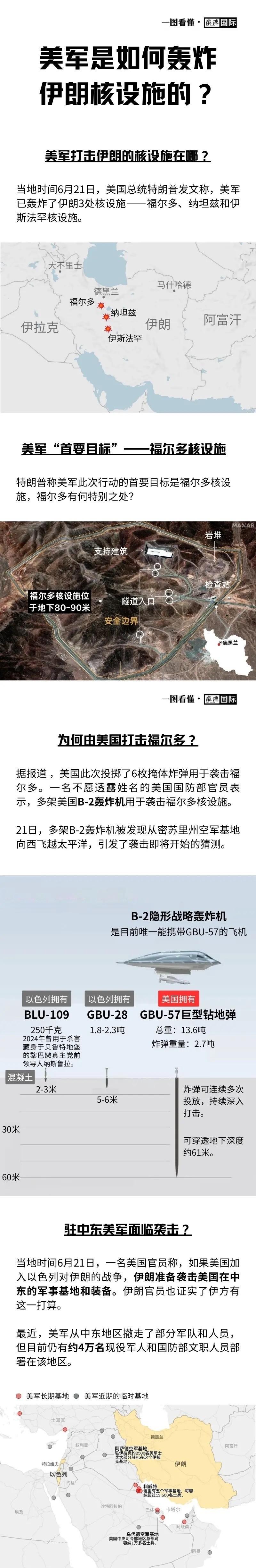 一图了解，B- 2隐形轰炸机，如何轰炸伊核设施