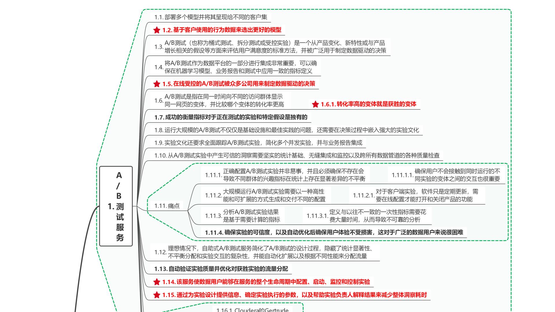 读数据自助服务实践指南：数据开放与洞察提效15A/B测试服务