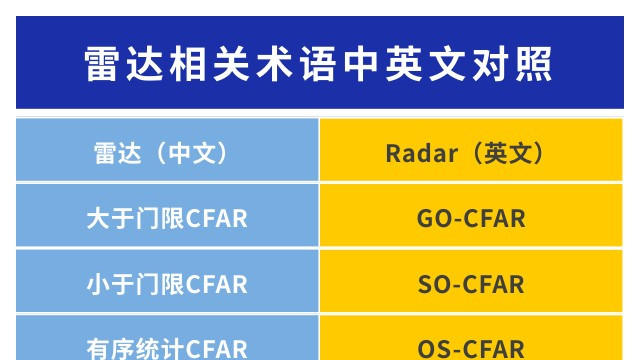 干货收藏！雷达、通信、电子战核心术语整理「第二辑」