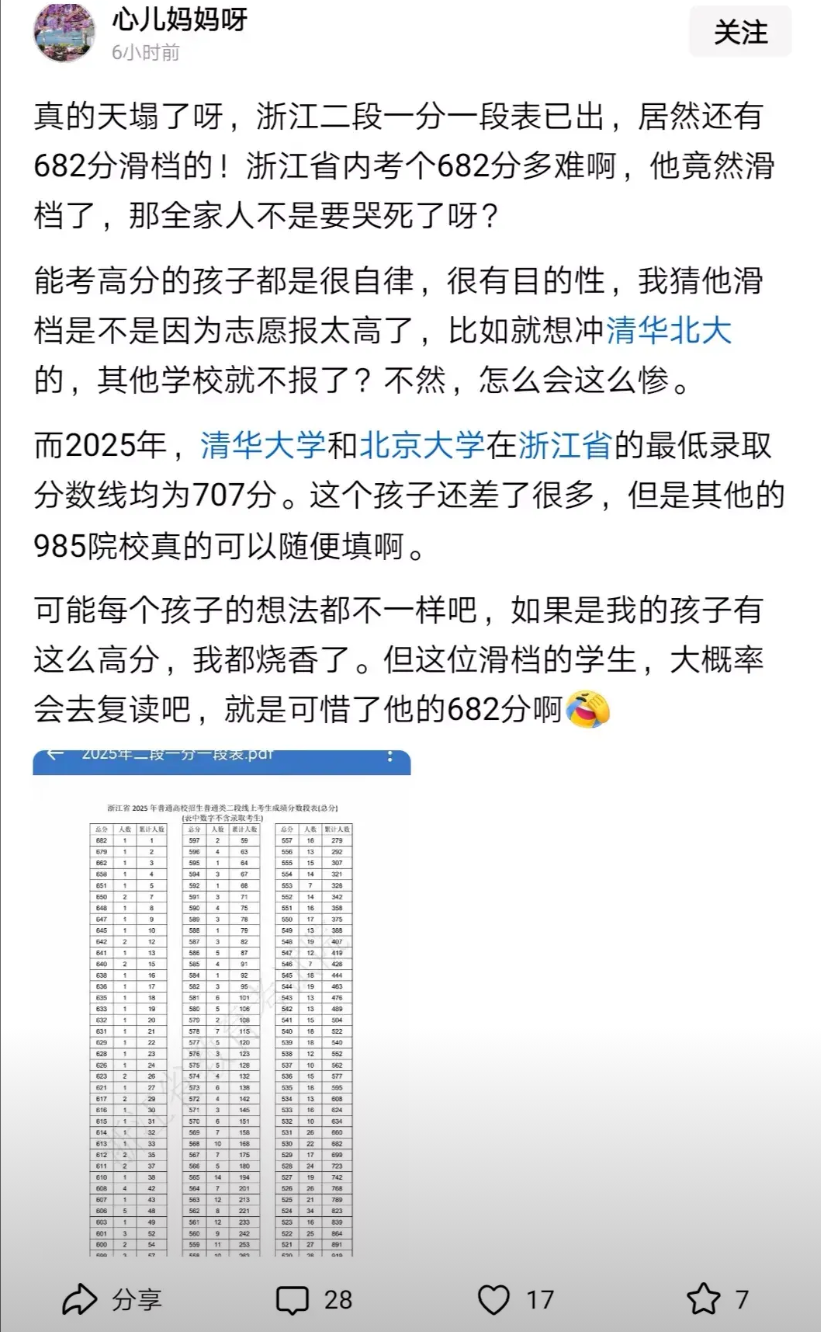 682分在浙江排在1300多名，这个分数的学生第一段没有录取，原因无外乎，
1、