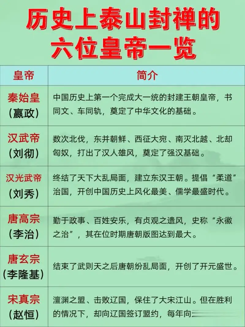 是谁把“泰山封禅”的名头搞臭的？搞得后面的皇帝，都不愿意去泰山封禅了