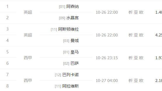 2025204期周日英超+西甲传足四场进球个人即时更新推荐图文处理方案（专业篇）