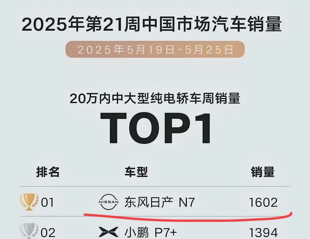日产N7：“垃圾！没错，我说的就是各位！”
这下喷子们都满意了吧？喷国产，让日