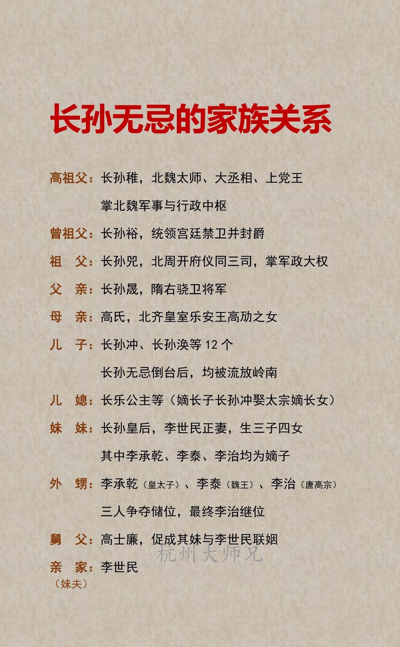 长孙无忌的家族关系图。