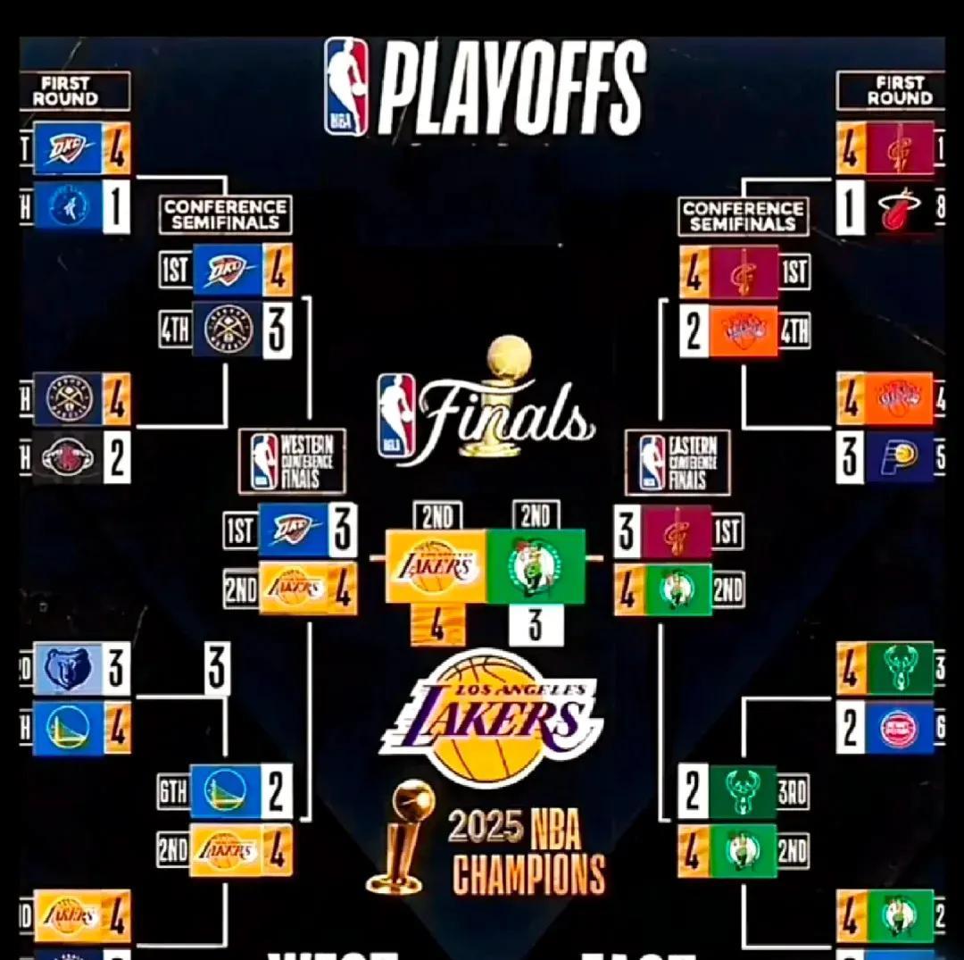 可以预测，今年NBA总决赛大概率是湖人！
原因有下:
詹姆斯东契奇里佛斯组合误解