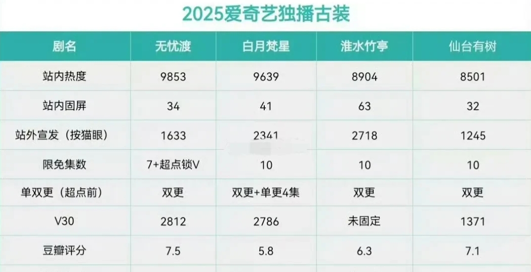 我的天啊！
不比不知道，一比吓一跳
真的是没有对比就没有伤害，
这样的待遇下无忧