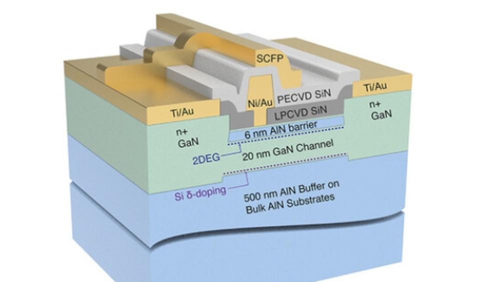 氮化铝射频晶体管技术迎来革命性飞跃