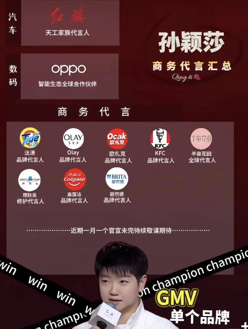 孙颖莎：用实力铸就商业价值，凭魅力赢得大众认可
在体育界，孙颖莎凭借自身非凡的实