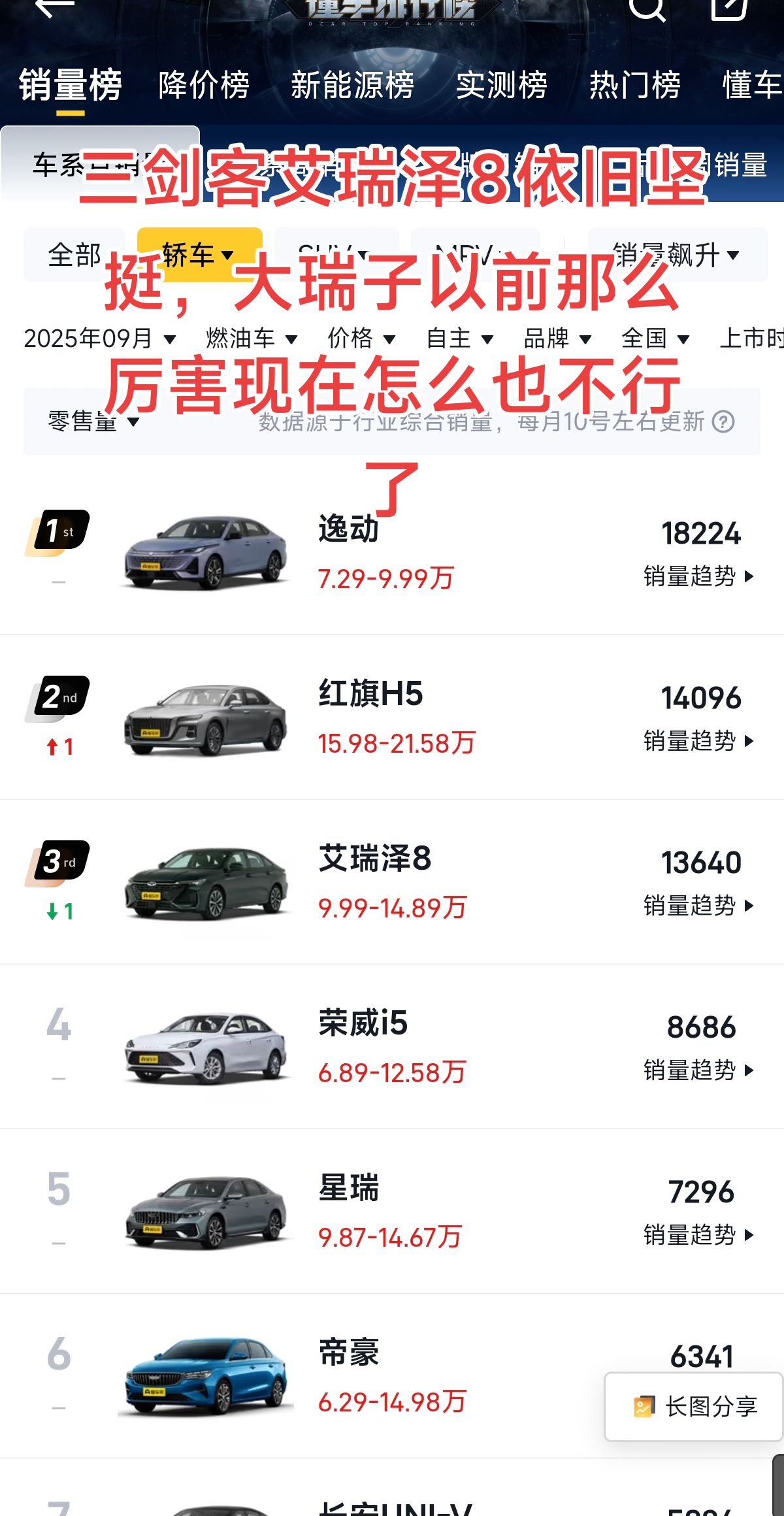 国产三剑客里，艾瑞泽 8 的表现是真的稳