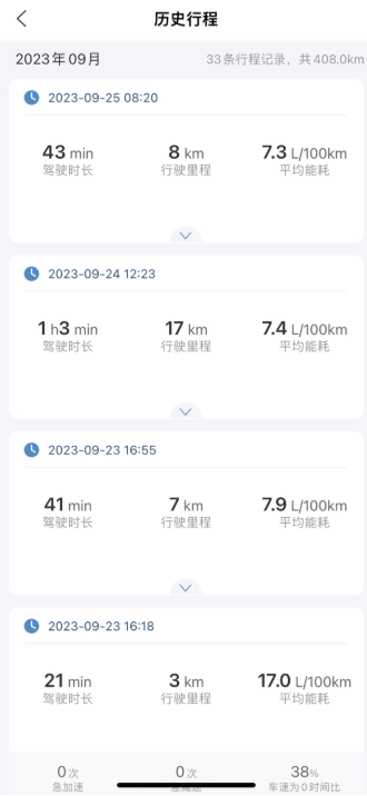 混动思域最近油耗越开越高
混动思域最近油耗越开越高我也是醉了不是说混动越堵越省油