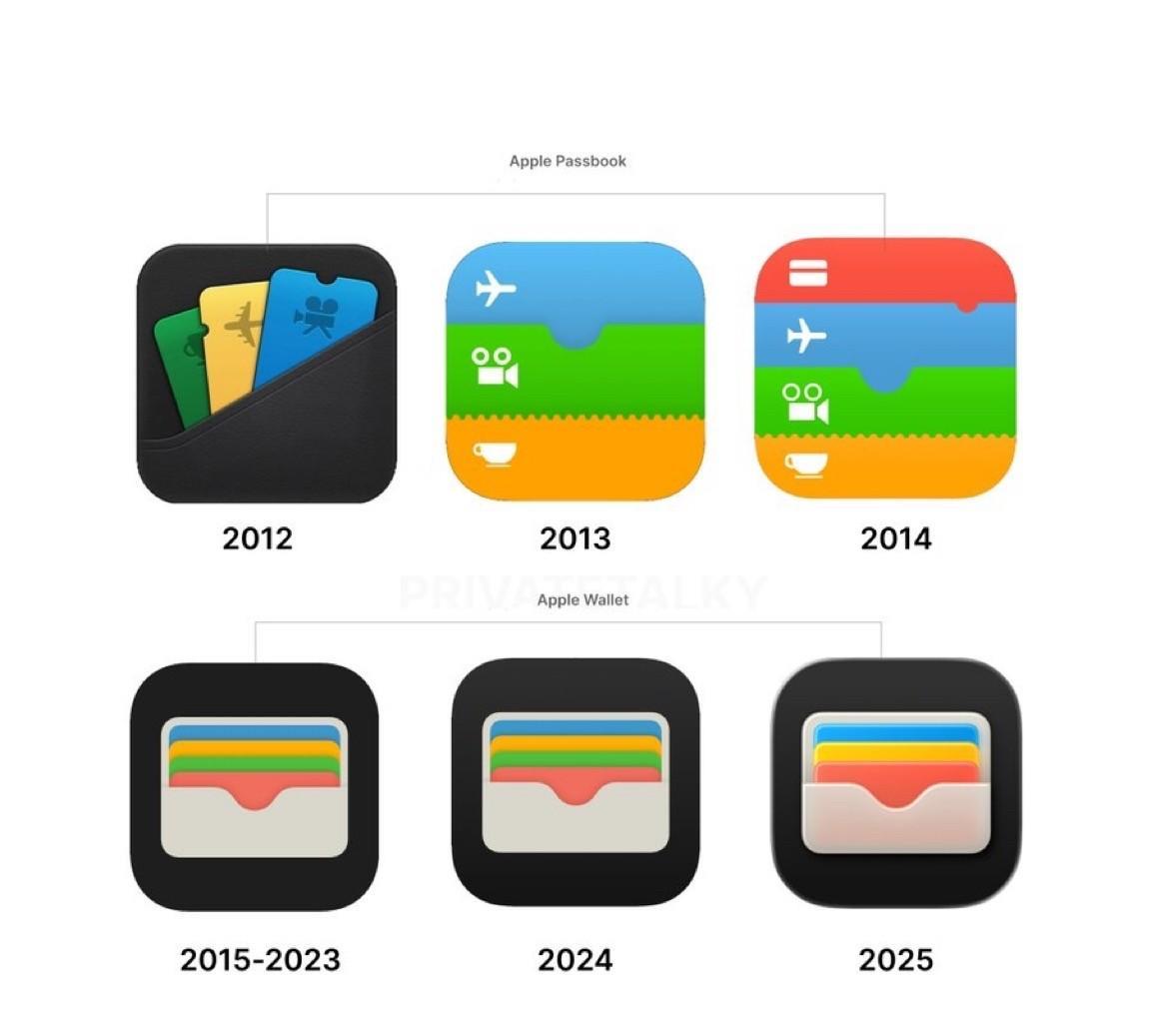 Apple Wallet  历年变化