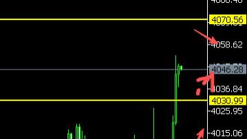 8位数：25.11.10美元走低黄金高开大涨50美金看涨延续 本周CPI来袭