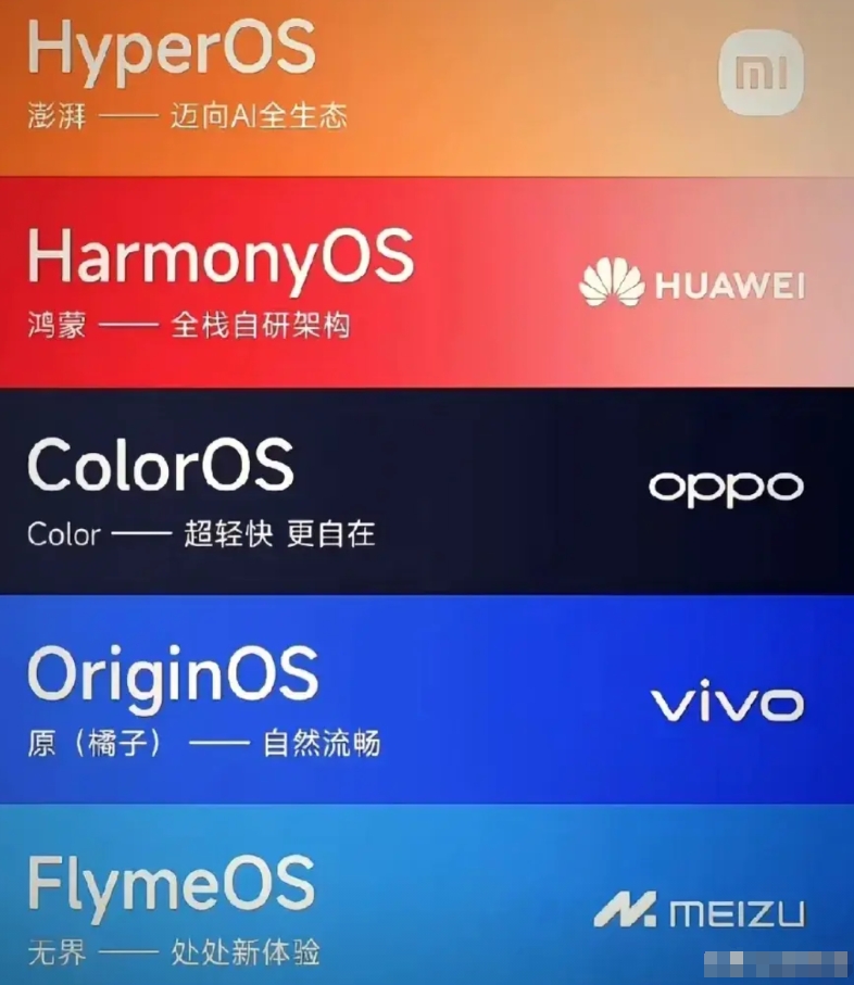 国产五大系统，你们是哪一种？
1.HyperOS澎湃—迈向AI全生态—小米
2.