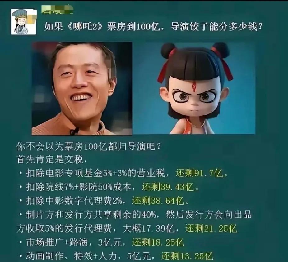 是嫌赚得少吗？全国票房即便拿35%也不少了吧，真正该多劳多得的是导演、编剧和CG