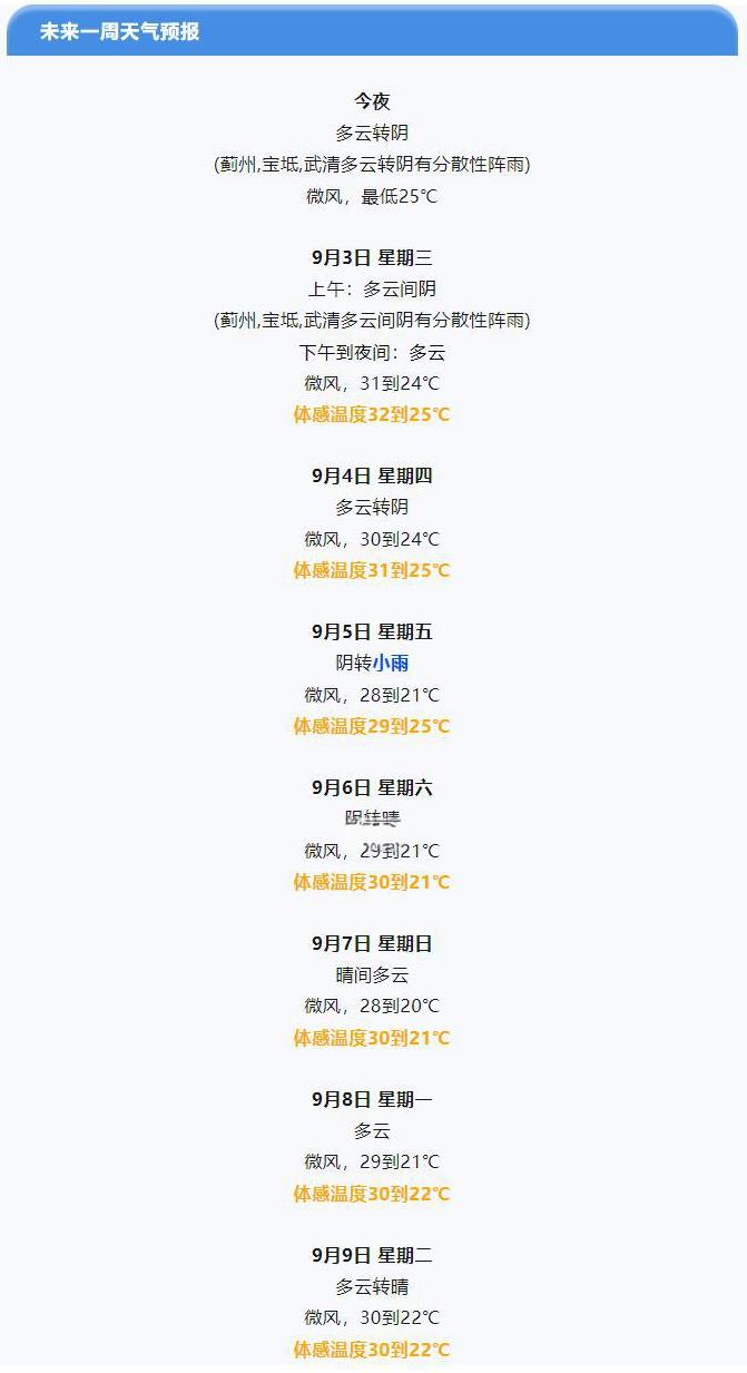 【#天津天气# 周五将有小雨】今夜多云转阴，最低气温25℃，今夜到明天上午，北部