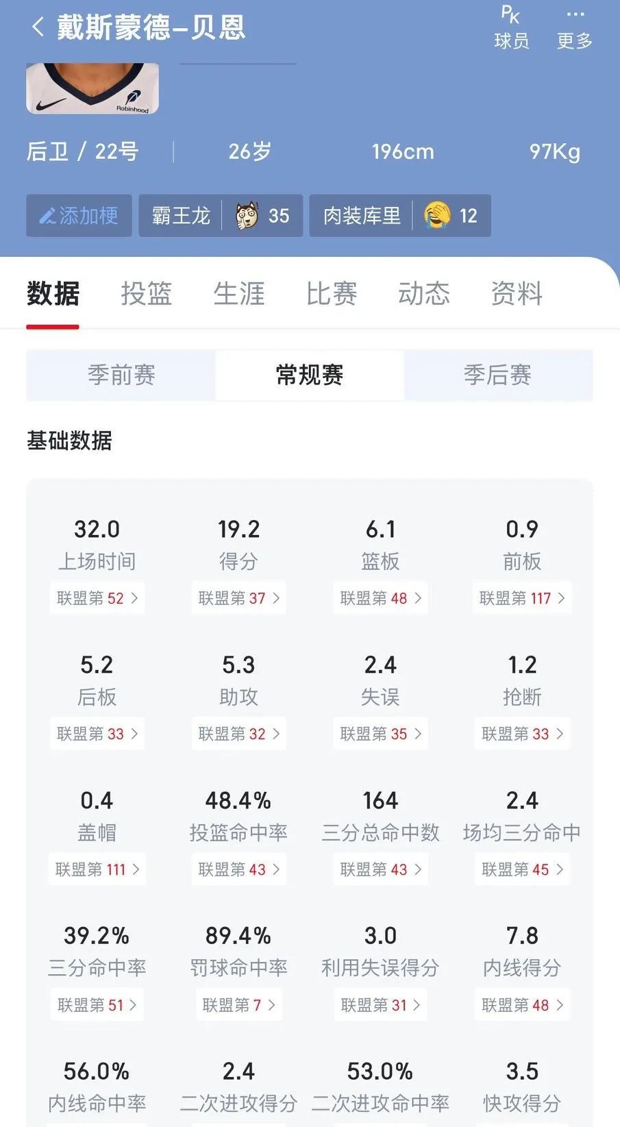 休赛期第一笔交易来了！但是……贝恩这么值钱？所以东契奇的筹码无法想象……
波普+