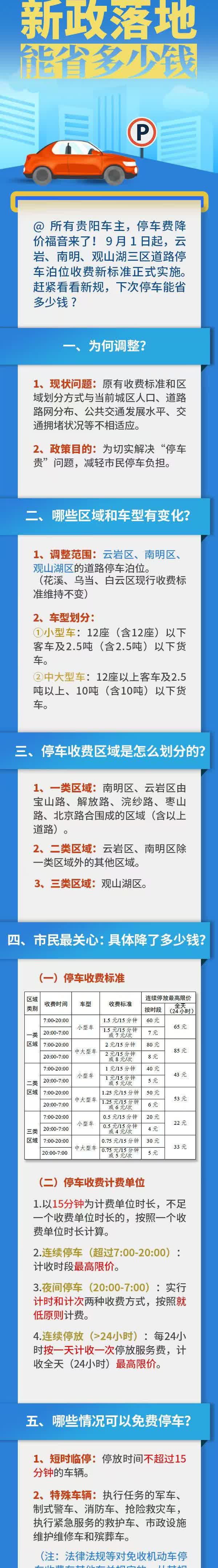 【一图读懂 | 贵阳市城区道路停车泊位收费行政落地能省多少钱？】所有车主，停车费