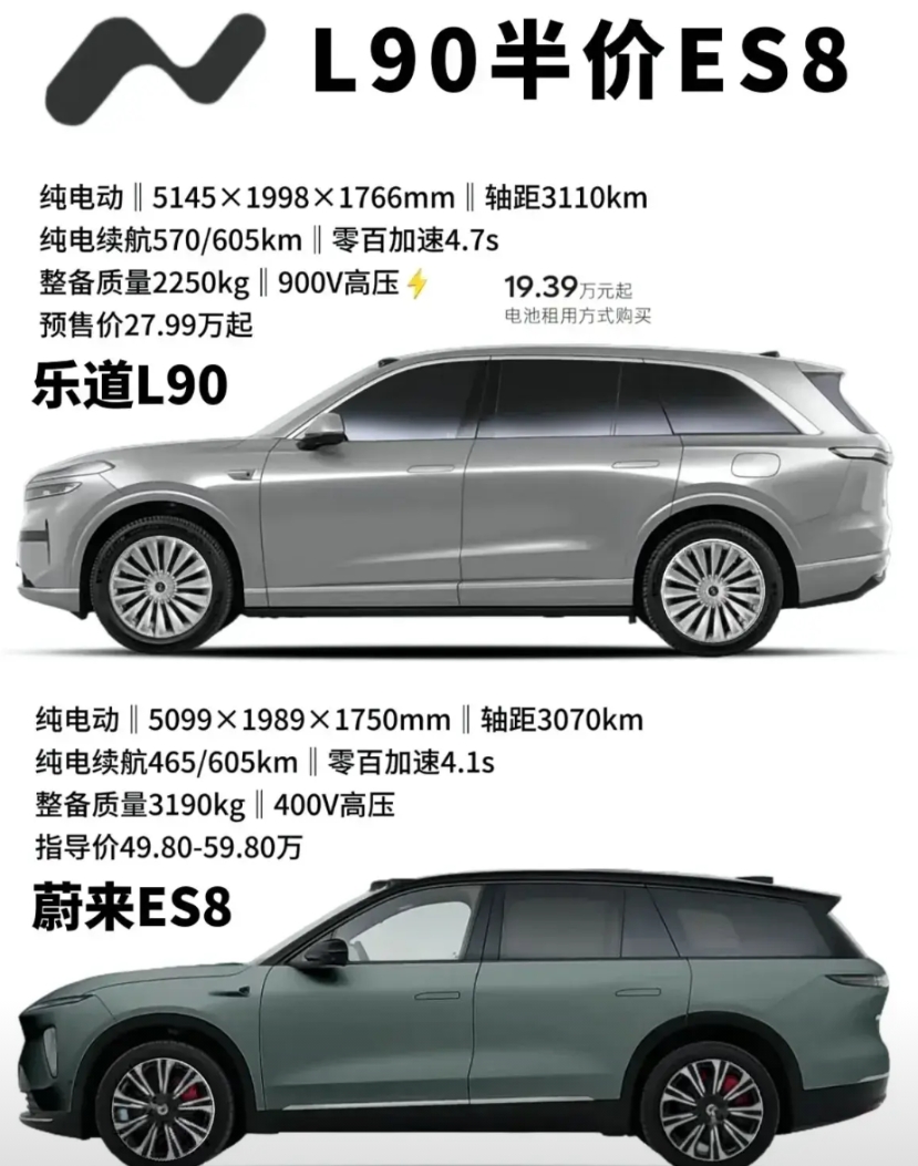 50多万的蔚来Es8都无法对标理想全系，更何况是理想I8，但乐道l90竟然做到了