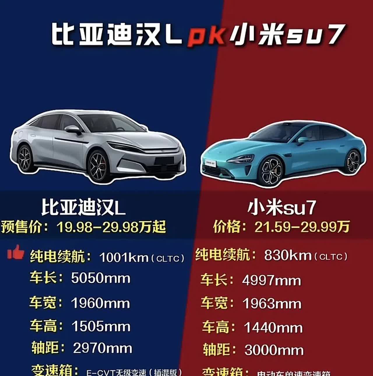 小米怎么也想不到有一天，比亚迪的汉L会被拿来跟自家的SU7对比，通常都是小米SU