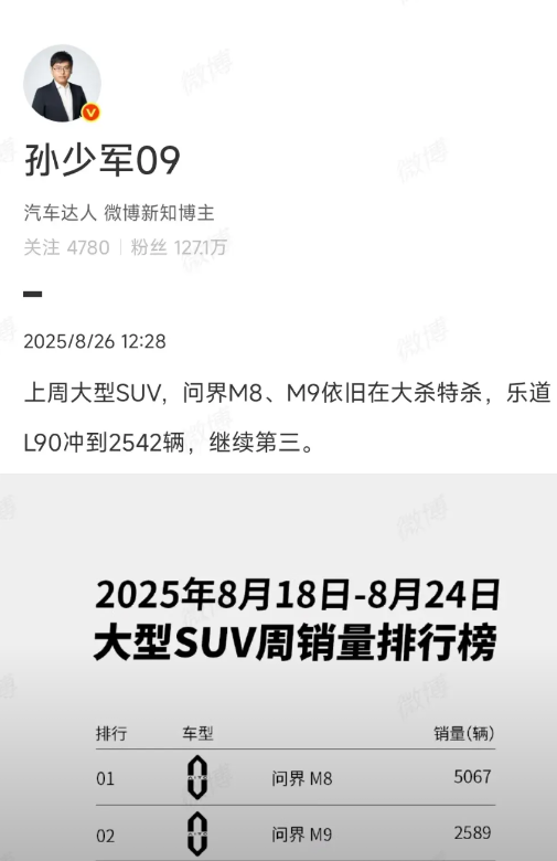 问界：不管怎么黑，我仍然是第一!

上周大型SUV，问界M8、M9依旧在大杀特杀
