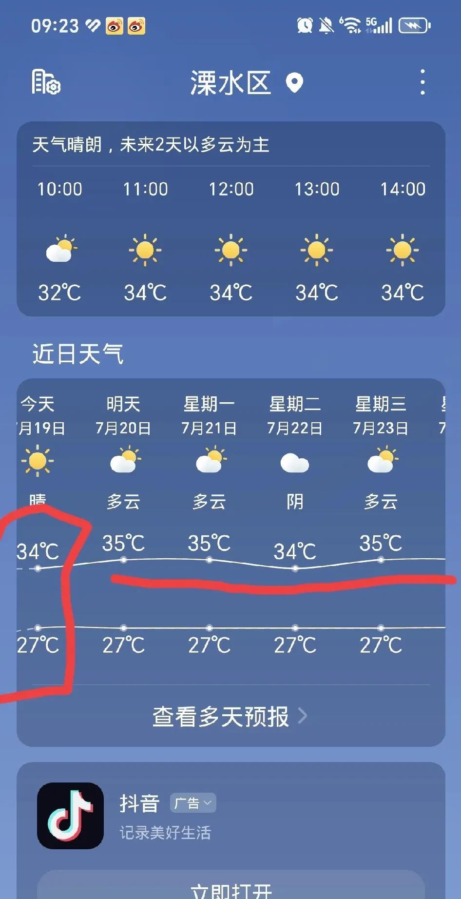 天气预报说，今日最高温度摄氏34度，体感很干热，一动就是一身汗。
这个天想自然凉