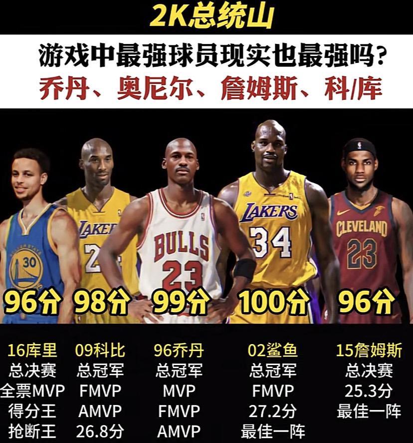 #强烈推荐 #热点 #篮球 #上热搜