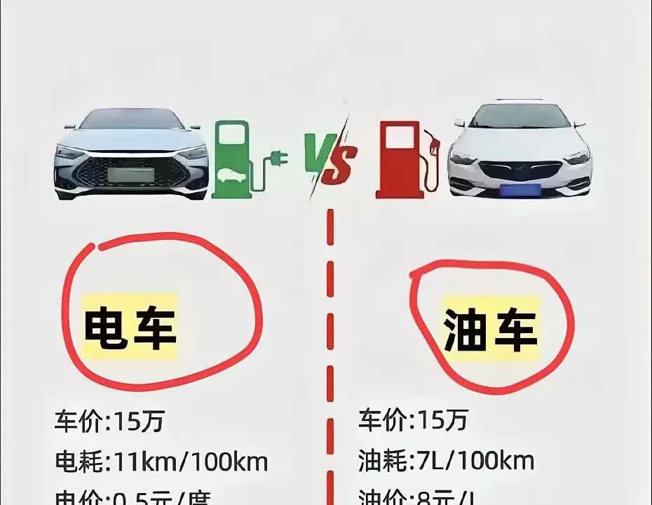 到底是油车省钱还是电车省钱