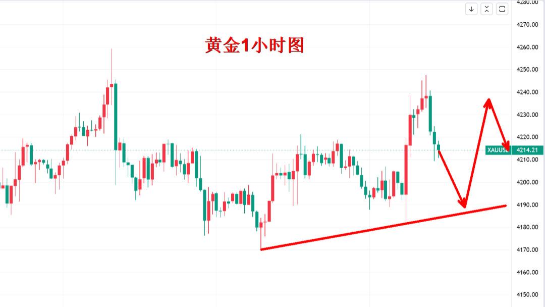 美联储400亿购债，对黄金影响多大？