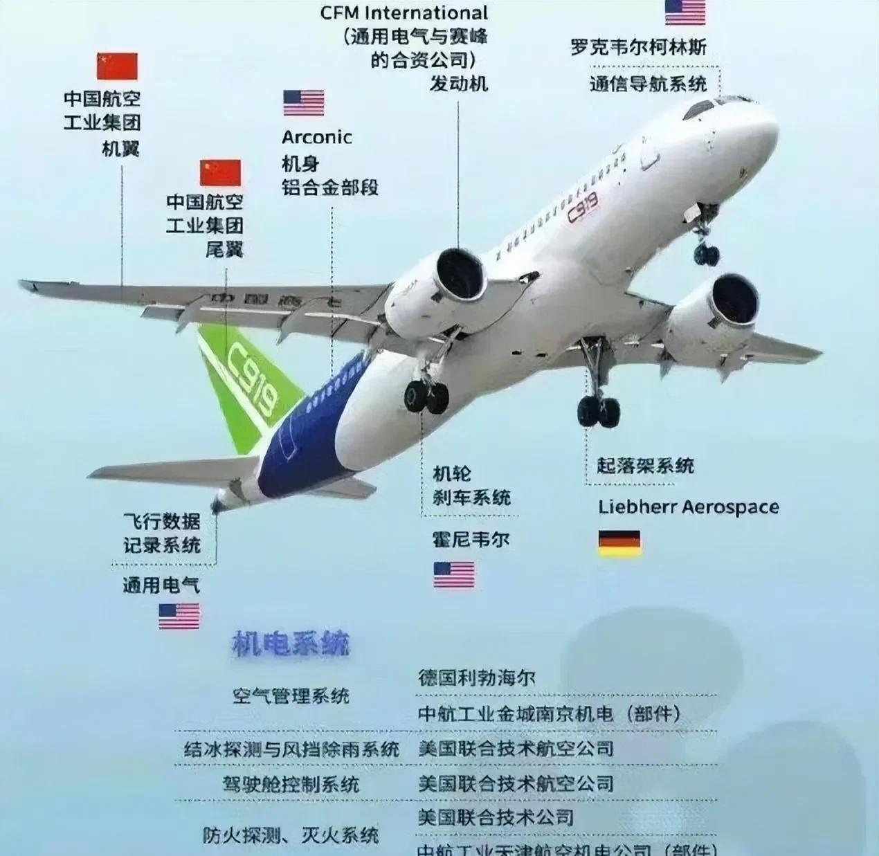 【特朗普断供C919发动机对我们没影响？说点难听的真话吧】我们的国产大飞机C91