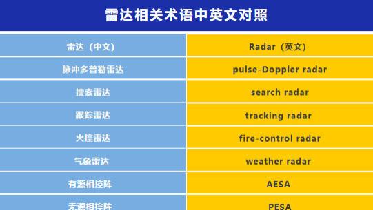 干货收藏！雷达、通信、电子战核心术语整理「第一辑」