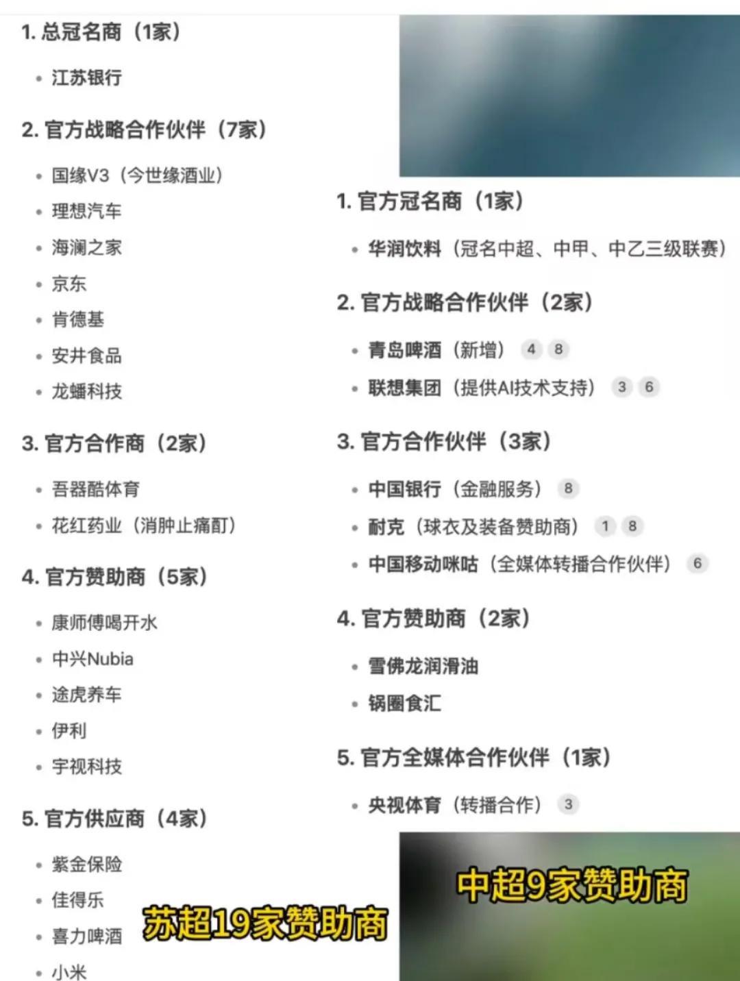 有网友发帖：苏超有19家赞助商，而中超只有9家。
我就纳闷了，你苏超19家加起来