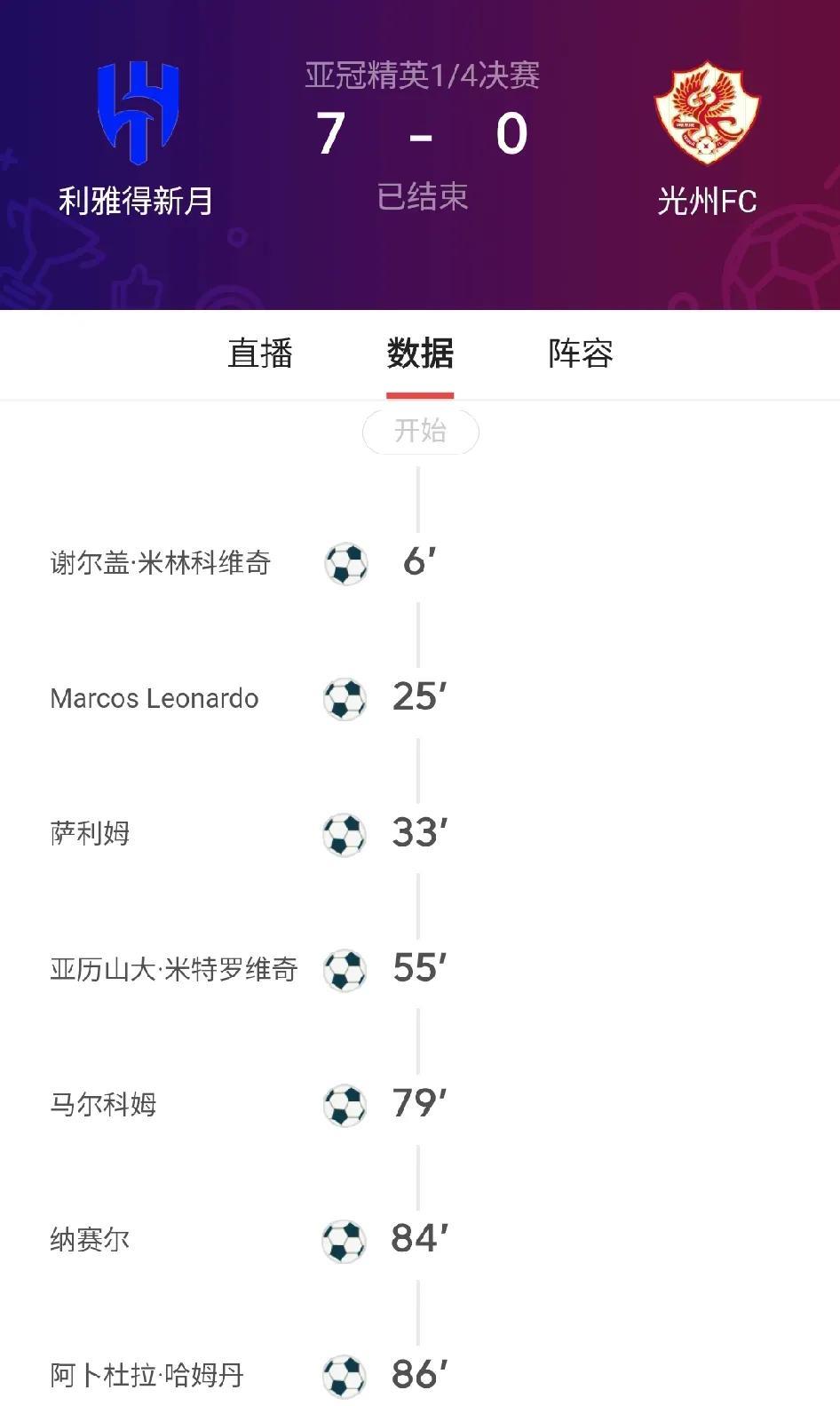 太残暴了，又是一个7-0，这就是足球在西亚和东亚的差距。
利亚德新月总身价1.9