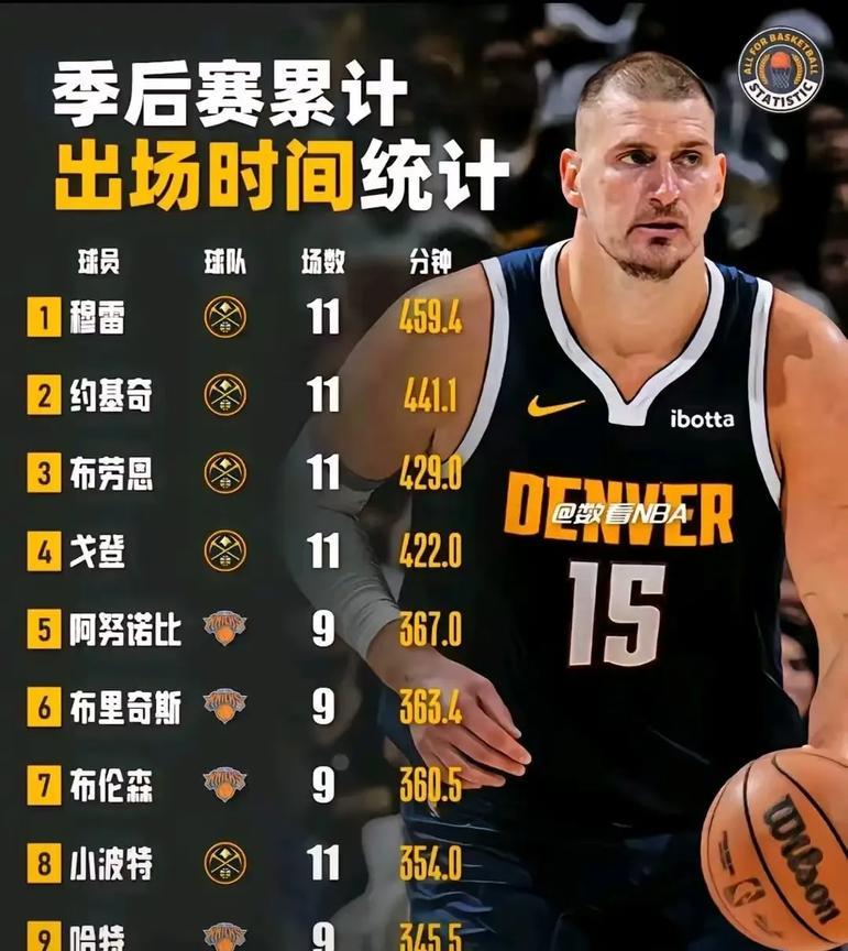 掘金和尼克斯都是5驴战术。
掘金队实在是没什么轮换阵容，但是锡伯杜这个农场主就是