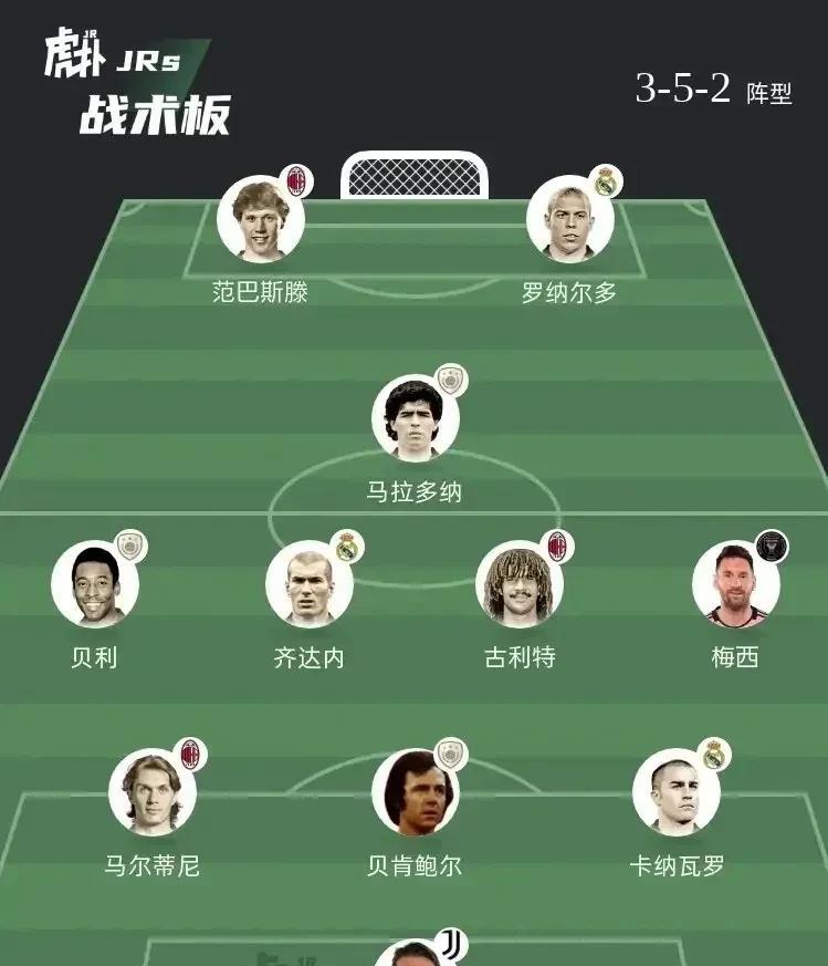 这应该是世界足坛最佳阵容了，主教练是不是应该选弗格森。
前锋：范巴斯滕  罗纳尔