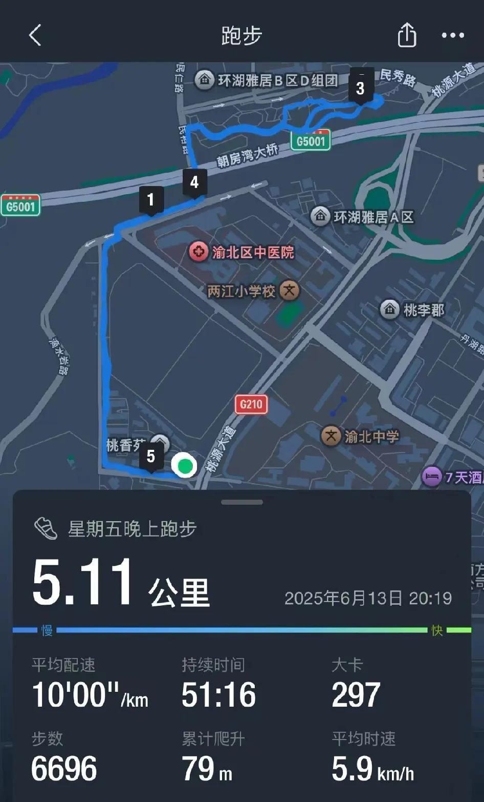 今天你运动了吗？我这个运动量怎么样[吃瓜群众]