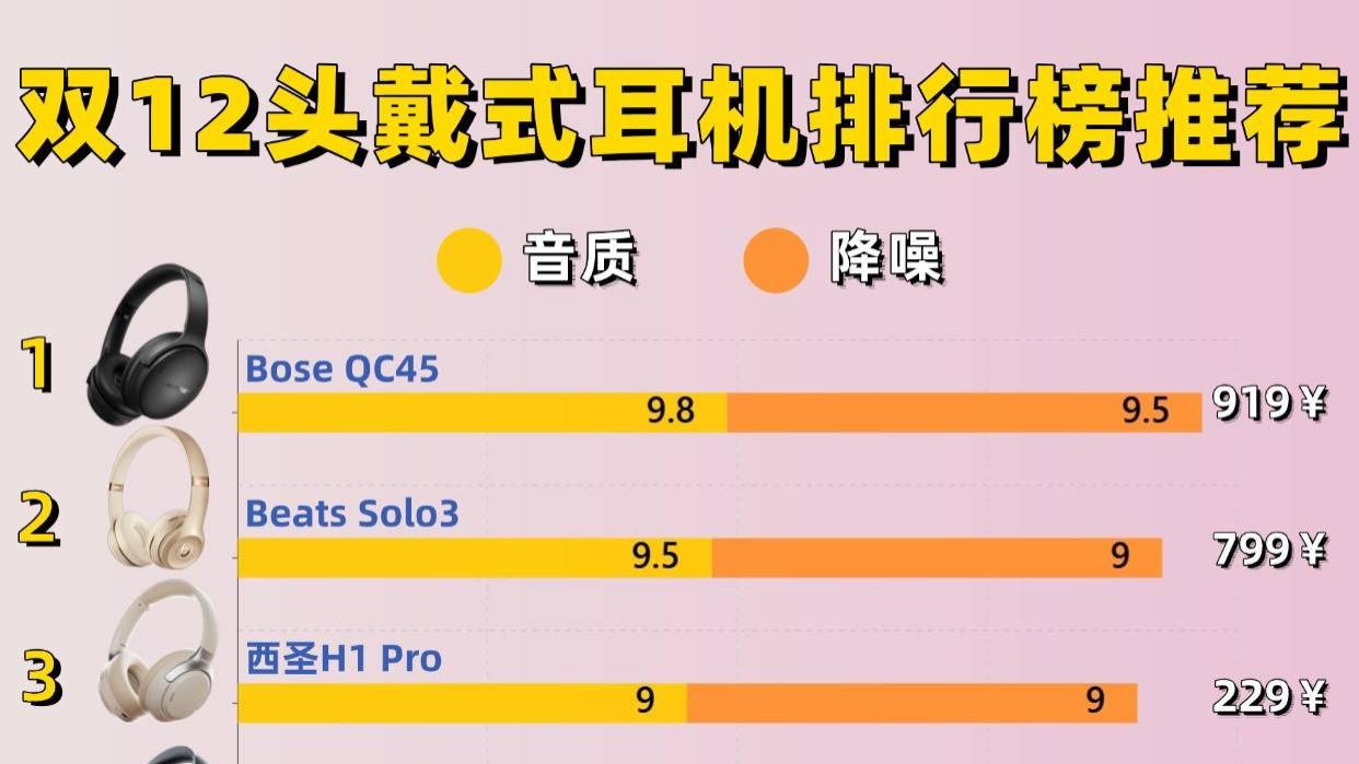 什么头戴式耳机好用又便宜？头戴式耳机性价比排行榜前十名推荐