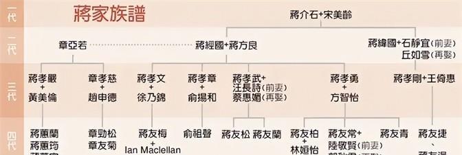 感觉蒋介石的孙辈多数都不长寿
在中国近代史上，很少有家族像蒋家这样展现出如此鲜明