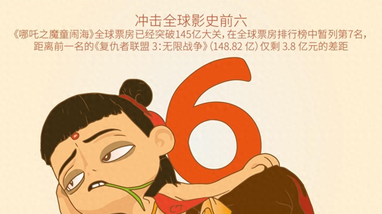 亚洲电影新王诞生！《哪吒2》凭什么狂揽20亿美元？