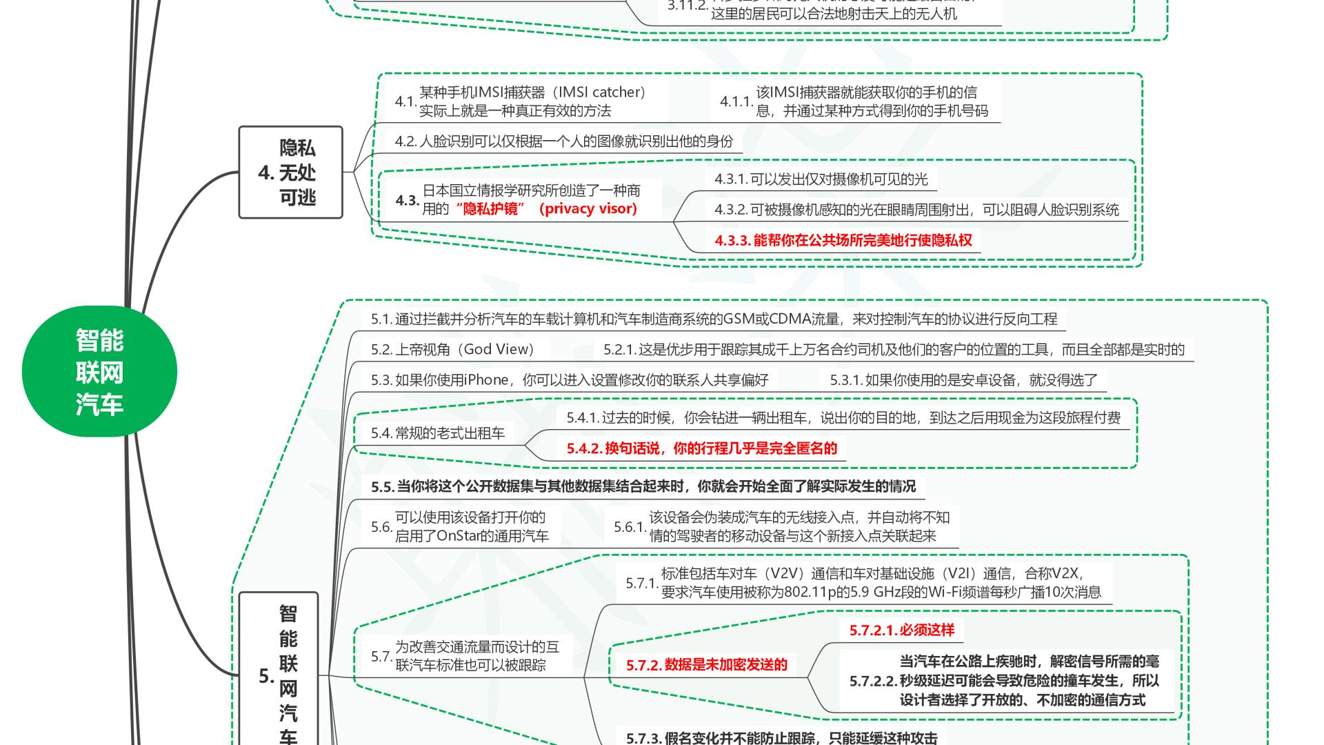 读捍卫隐私06智能联网汽车