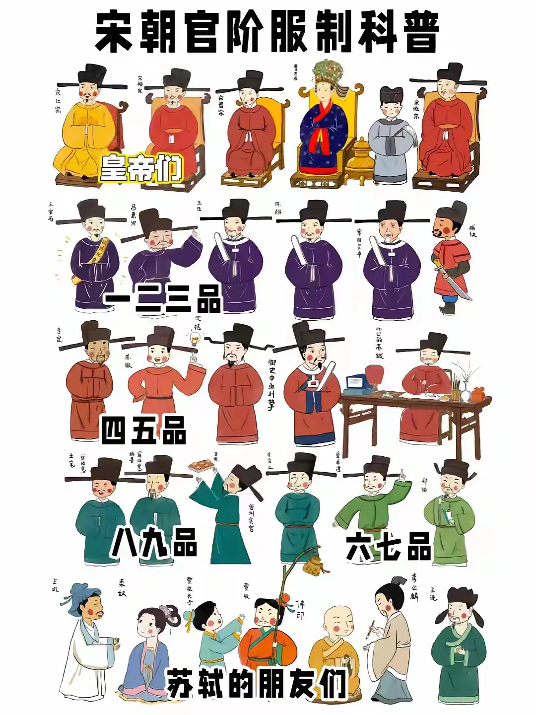 宋朝是个好朝代，宋朝的官阶服制
